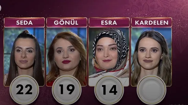 gelinim mutfakta ceyrek altin kimin oldu 5 mayis gelinim mutfakta puan durumu belli oldu mu takvim gelinim mutfakta ceyrek altin kimin oldu 5 mayis gelinim mutfakta puan durumu belli oldu mu takvim