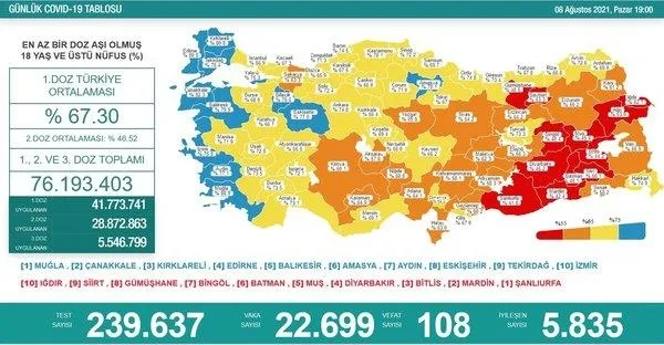 saglik-bakani-fahrettin-koca-koronaviruse-karsi-toplum-bagisikligi-yarisinda-hakkari-ornek-alinmali-1628456221145.jpeg Sağlık Bakanı Fahrettin Koca: Koronavirüse karşı toplum bağışıklığı yarışında Hakkari örnek alınmalı-2