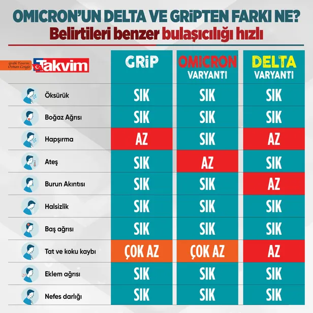 dsoden-omicron-aciklamasi-maalesef-omicron-son-varyant-olmayacak-1641485308224.jpg