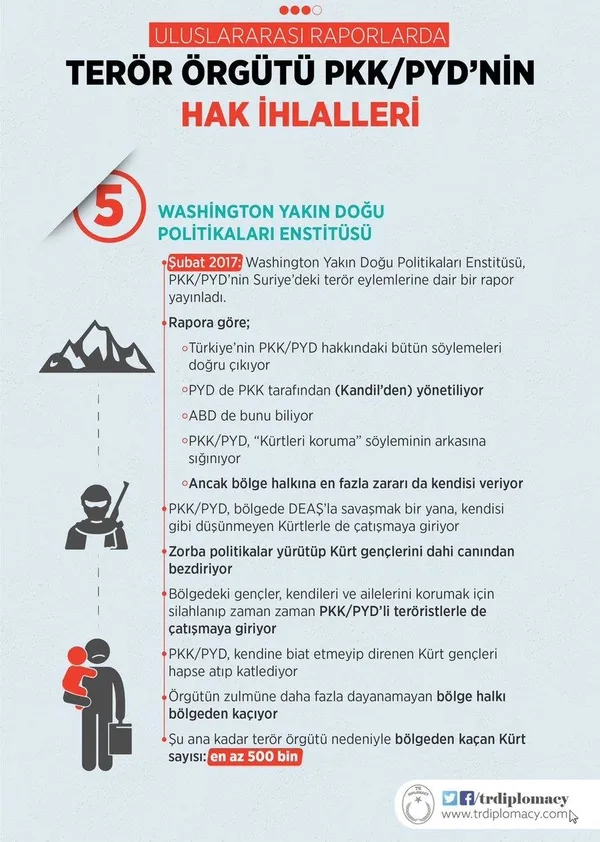 Uluslararası raporlarda terör örgütü PKK/PYD’nin hak ihlalleri-3