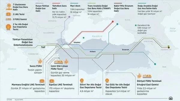 1701061970899.jpeg Trakya'da gaz merkezinin kurulması için yol haritasında anlaşma sağlandı! Rusya ile Türkiye'den kritik adım-12