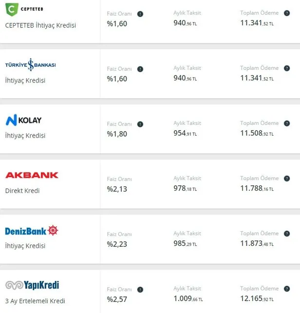 hangikredi kredi hesaplama