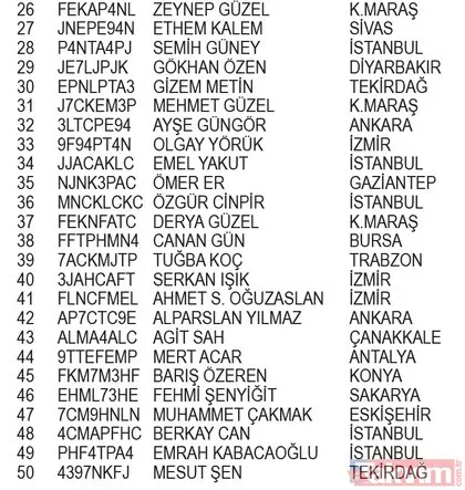 Jacobs Ulusal Karışım Kahve Kampanyası Çekiliş Sonuçları belli oldu! İşte asil ve yedek talihliler...