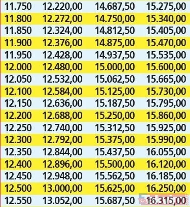 Emekliye Temmuz zam tablosu netleşti! En düşük 4A-4B-4C KÖK maaşlar hesaplandı! İntibak ilavesi... - 25