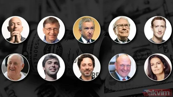 Koronavirüs ve petrol fiyatları zenginleri vurdu! 'Dünyanın en zengin insanı' bir günde 5.6 milyar dolar kaybetti - 1