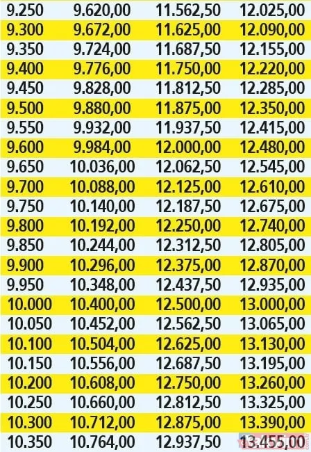 Emekliye yeni hesap çıktı! En düşük aylığa %25 fark eklendi! O tarihte yatacak! Tahsis no ile... - 30