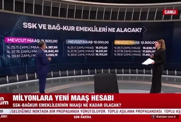 SSK- Bağ-Kur emeklileri ne alacak?
