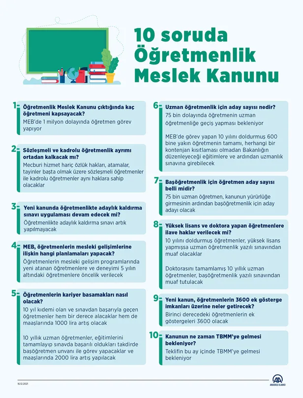 Son dakika: Öğretmenliği kariyer meslek haline getiren “Öğretmenlik Meslek Kanunu” komisyonda kabul edildi!-7