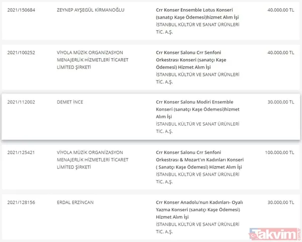 Takvim.com.tr belgeleriyle tek tek açıklıyor! CHP'li İBB'nin bütçesi hizmete değil İmamoğlu reklamlarına akıyor - 49