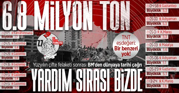 Kahramanmaraş merkezli depremin büyüklüğü İtalya'daki depremden 250 kat daha fazla! BM'den tarihi çağrı: "Yardım sırası bizde"