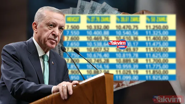 7.500 TL alan SSK, Bağkur'lunun en düşük emekli maaşı hesaplandı! +5 bin TL Cumhuriyet ikramiyesi... - 1