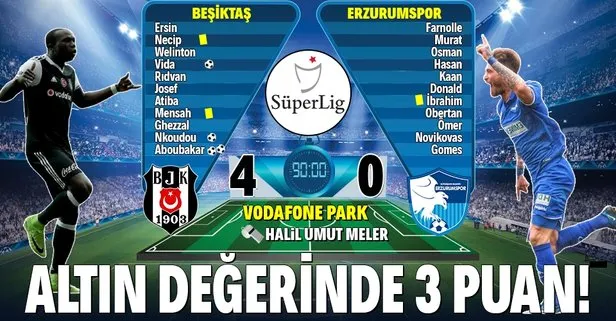 Beşiktaş 4-0 Erzurumspor | MAÇ SONUCU