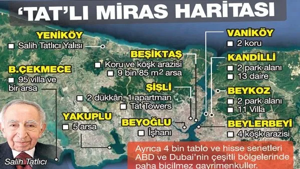 Tatlıcılar'ın 8 yıllık miras davası sona eriyor!-1