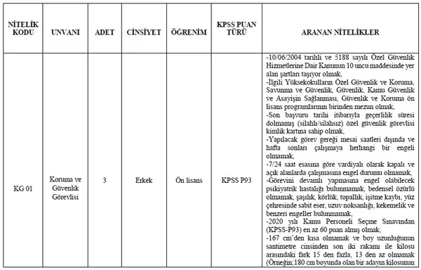 memur-olma-hayali-kuranlar-dikkat-5-kurum-toplamda-530-personel-alimi-yapacak-iste-detaylar-1644827744127.jpg Memur olma hayali kuranlar dikkat! 5 kurum toplamda 530 personel alımı yapacak! İşte detaylar...-5