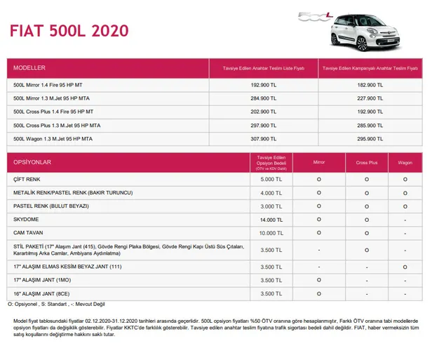 fiat-aralik-2020-araba-fiyat-listesi-doblo-panda-500-l-x-fiyatlari-ne-kadar-oldu-yil-sonuna-kadar-1607371743130.jpg