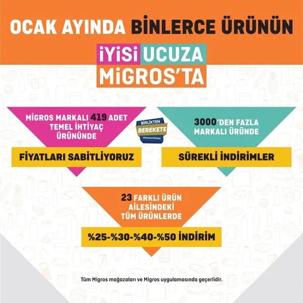 cagrilar-karsilik-buldu-zincir-marketler-fiyat-sabitledi-sok-migros-carrefoursa-binlerce-urunde-gecerli-olacak-1672830276383.jpeg Çağrılar karşılık buldu! Zincir marketler fiyat sabitledi! Şok, Migros, CarrefourSA binlerce üründe geçerli olacak-6