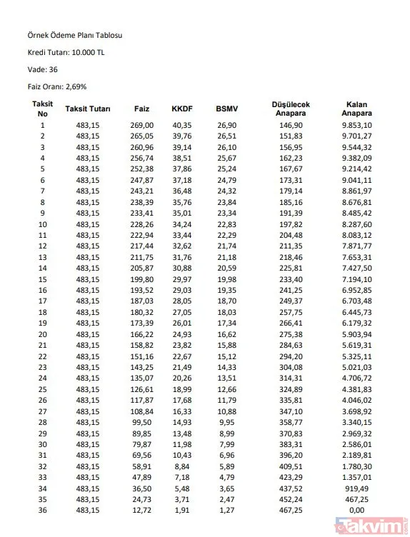 Başvuru formuna TC Kimlik numarası yazıp göndermek yeterli! Emekliye PTT'den 80.000 TL! Maaş alan SSK, Bağkur, 4C'liye özel ödeme yapılacak! - 7