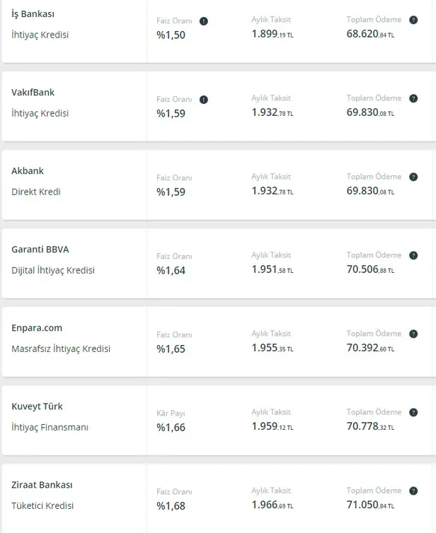 50000-tl-veriliyor-36-ay-vadeyle-alabilirsiniz-bankalar-tarafindan-faiz-oranlari-bir-gecede-degisti-1611148505949.jpg Bankalar tarafından faiz oranları bir gecede değişti... 50.000 TL ATM'den çekebilirsiniz! 36 ay vadeyle...-3