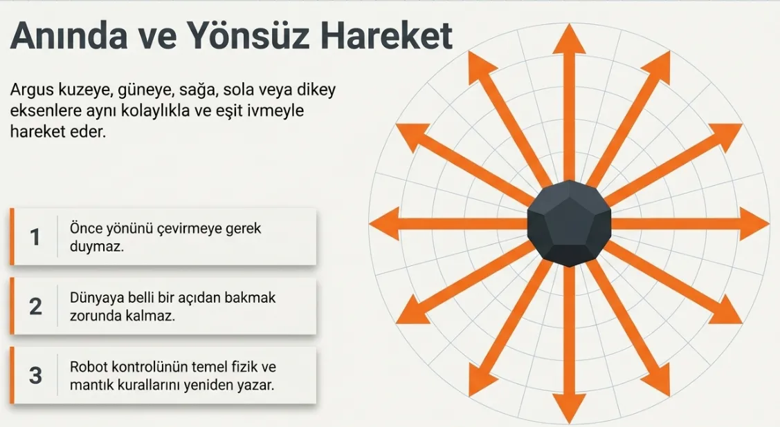 20-bacakli-ve-20-kamerali-yeni-robot-argus-donmeden-her-yone-hareket-ediyor-1781119324976.png 20 bacaklı ve 20 kameralı yeni robot Argus, dönmeden her yöne hareket ediyor-4