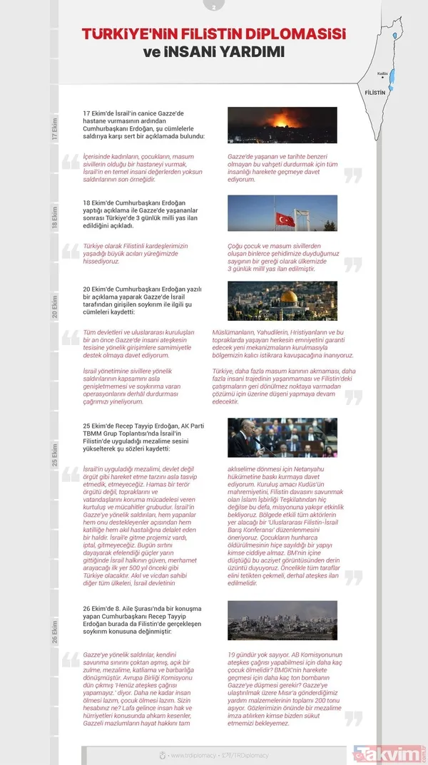 Başkan Erdoğan önderliğinde Türkiye'nin Filistin diplomasisi ve insani yardımı! Bugüne kadar neler yapıldı? İşte tüm detaylar... - 7