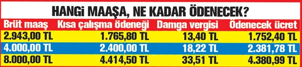 Emekliye 1.500 lira Nisan'da! İşte emekli, yaşlı, çalışanlar ve tüm vatandaşlara özel süper önlemler paketi-12