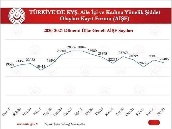 aile-ve-sosyal-hizmetler-bakaniderya-yaniktan-algi-operasyonuna-meclis-tutanaklariyla-cevap-1621711547928.jpeg Aile ve Sosyal Hizmetler Bakanı Derya Yanık'tan algı operasyonuna Meclis tutanaklarıyla cevap-6