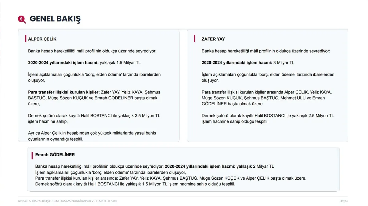 Ahbap soruşturmasında 19 milyar TL’yi aşan para trafiği! 60 milyon dolar ve 100 tapu mercek altında-13