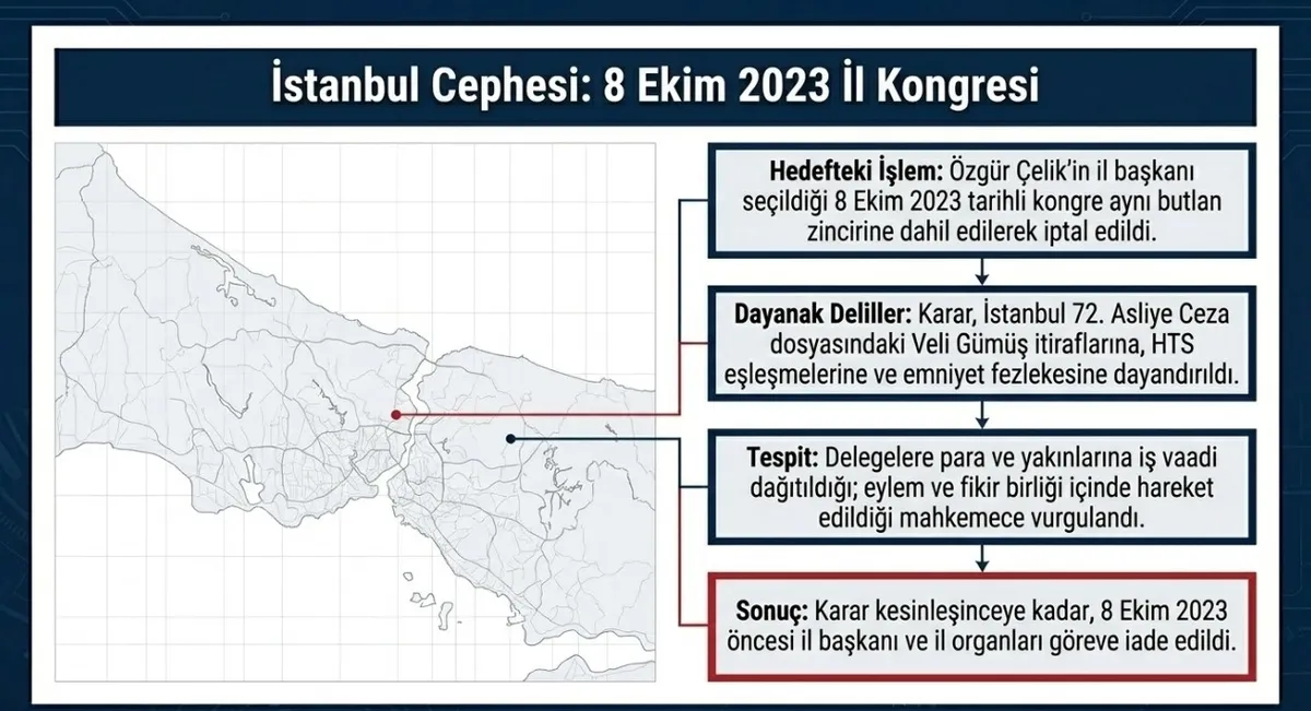 Ankara'dan tarihi karar! CHP 38. Kurultayı mutlak butlanla iptal: Özgür Özel tedbiren görevden uzaklaştırıldı, Kılıçdaroğlu göreve iade edildi-11
