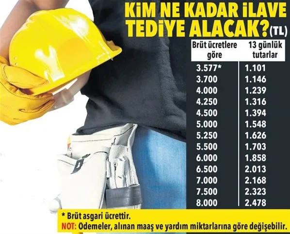 ilk-odeme-bugun-ve-2-taksitle-veriliyor-paralar-bugun-hesaplara-yatti-hemen-banka-hesabinizi-kontrol-edin-1612245322690.jpg İlk ödeme bugün ve 2 taksitle veriliyor! Paralar bugün hesaplara yattı! Hemen banka hesabınızı kontrol edin...-5