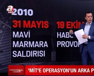 İşte adım adım FETÖ'nün '7 Şubat MİT kumpası'!