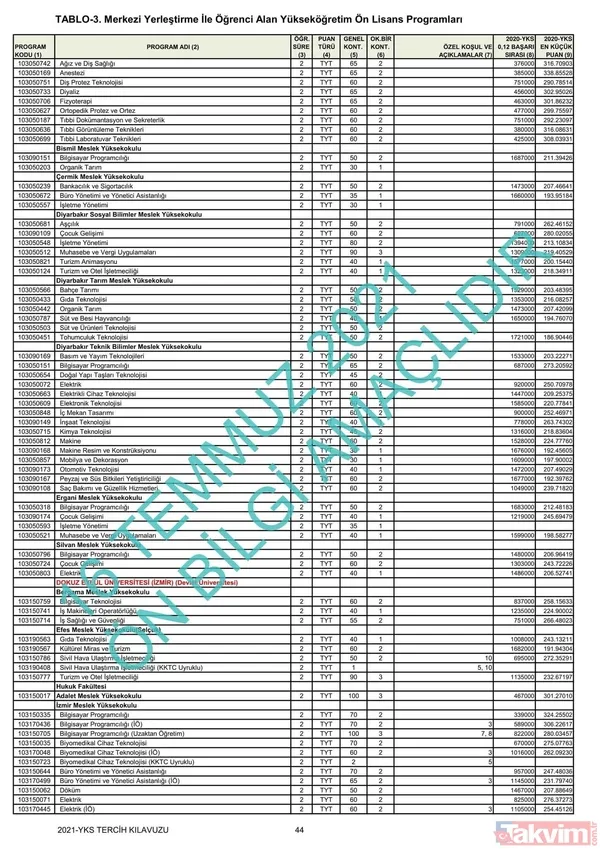 ÖSYM YKS üniversite başarı sıralaması kontenjanları kılavuzu! YKS 2021 2 ve 4 yıllık üniversite tavan-taban puanları! - 29