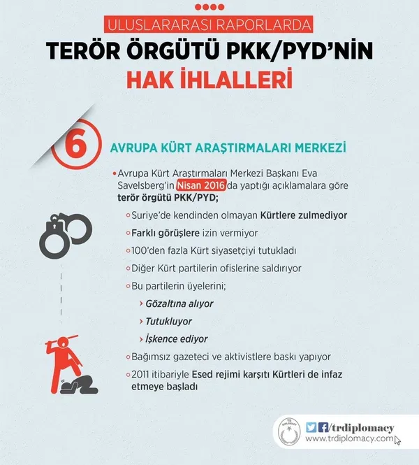 Uluslararası raporlarda terör örgütü PKK/PYD’nin hak ihlalleri-4