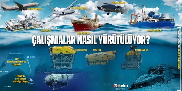 Kayıp denizaltı Titan için kötü haber geldi | Umutları tüketen açıklama! Korkunç tesadüf hayrete düşürdü-62