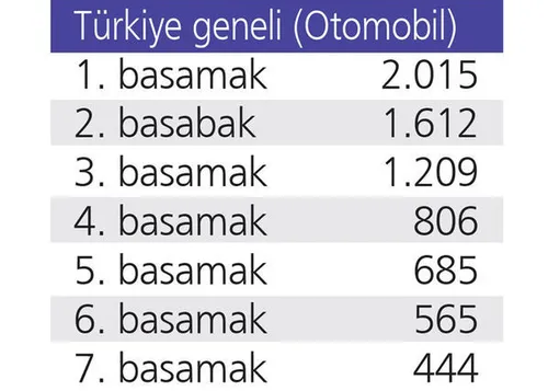 Trafik sigortasında tavan belli oldu!-1