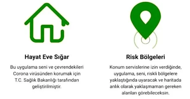 Hayat Eve Sığar uygulaması nasıl kullanılır? Corona risk haritası mahallelerde kaç vaka var? Hayat Eve Sığar uygulaması indir!