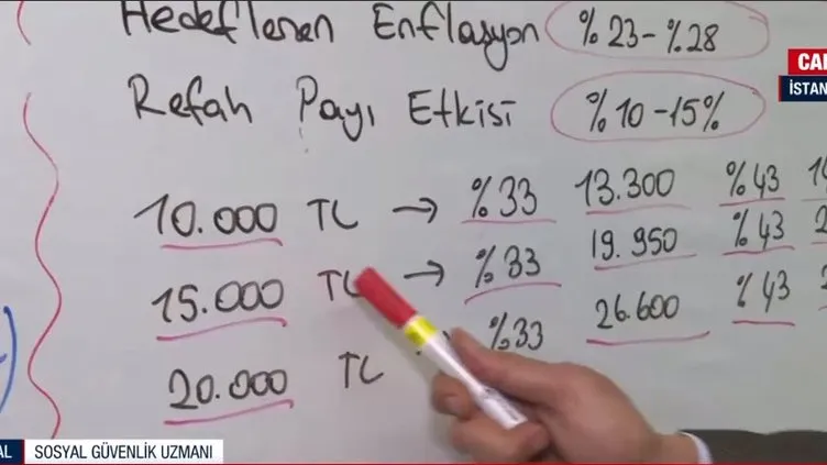 Emekliye yeni zam: Maaşlar Temmuz'da ne kadar artacak? Hangi adımlar atılacak? Kime, nasıl yansıyacak?