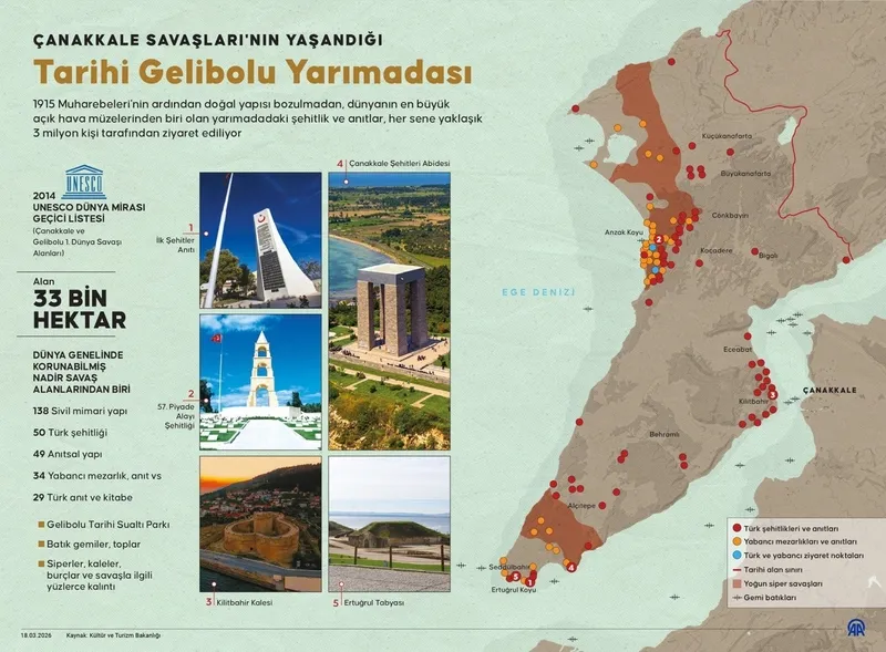 sanli-zafer-111-yasinda-bir-subayin-gunlugunden-canakkale-destani-1773819469819.jpeg Şanlı zafer 111 yaşında: Bir subayın günlüğünden Çanakkale destanı!-3