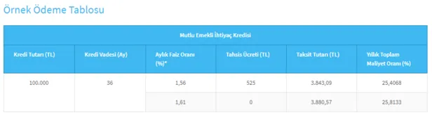 atmden-aninda-alin-halkbanktan-emeklilere-mujde-geldi-0-faizli-384-tl-taksitle-10000-tl-kredi-imkani-1613386062822.png