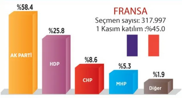 Gurbetçiler referandumda ne diyecek?-9