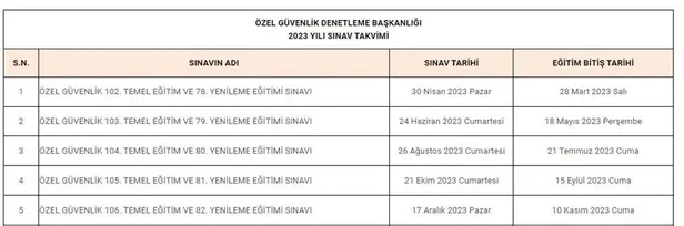 105-ogg-sinavi-ne-zaman-hangi-tarihte-yapilacak-2023-ozel-guvenlik-105-temel-egitim-sinav-giris-belgeleri-yayi-1695186670883.jpeg 105. ÖGG sınavı ne zaman, hangi tarihte yapılacak 2023? Özel Güvenlik 105. Temel Eğitim sınav giriş belgeleri yayımlandı mı?-3