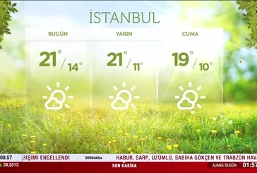 HAVA DURUMU | Bugün hava nasıl olacak?