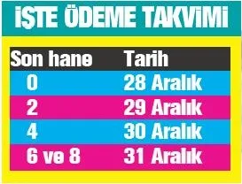 Kredi ve burs ödemeleri başladı! 398 bin gence 680 milyon lira!