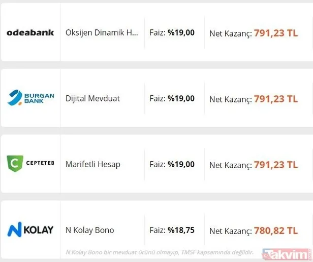 vadeli mevduat faizleri