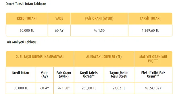vakifbanktan-otomobil-almak-isteyenler-icin-mujde-3-ay-odemesiz-donemli-aylik-esit-taksitli-60-ay-vade-150-faizle-1617872746222.jpg 3 ay ödemesiz dönemli aylık eşit taksitli! Vakıfbank’tan otomobil almak isteyenler için müjde! 60 ay vade % 1.50 faizle...-2
