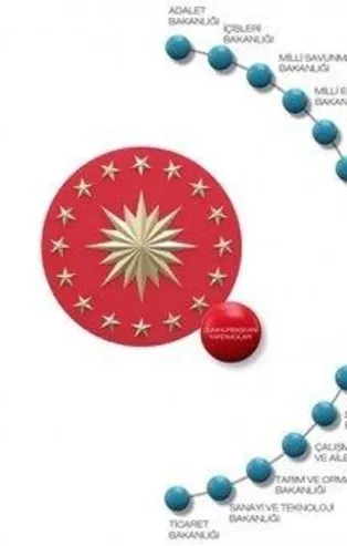 Cumhurbaşkanlığı Hükümet sisteminde kabine nasıl işleyecek? İşte detaylar