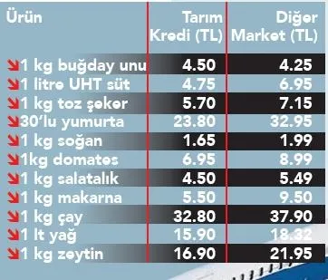 Son dakika: Marketlerin fiyat tuzağına devletten kararlı adım! Süpermarket ombudsmanı geliyor-11