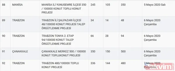 TOKİ kura sonuçları için tarih açıklandı! 2020 TOKİ 100 bin sosyal konut kura çekilişi ne zaman? - 21