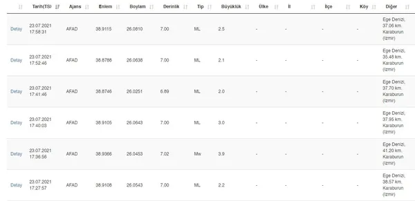 son-dakika-izmirde-deprem-afad-ve-kandilli-duyurdu-son-depremler-1627057933964.jpg Son dakika! İzmir'de deprem! AFAD ve Kandilli duyurdu | Son depremler-5