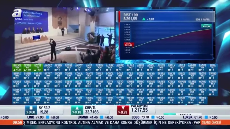 Son dakika: Borsa İstanbul'dan açılış rekoru!