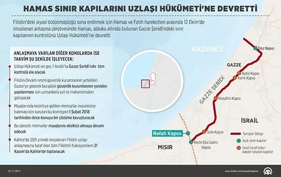 Hamas sınır kapılarını Uzlaşı Hükümeti'ne devretti-1